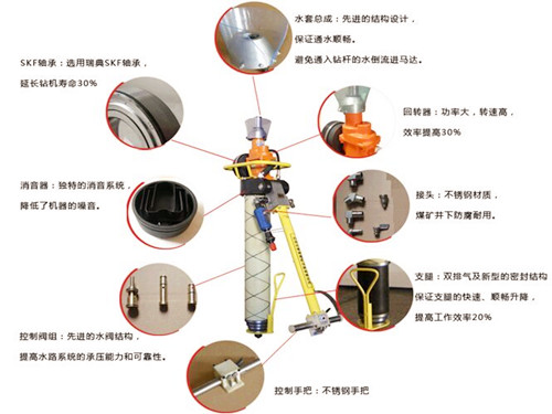墨隆气动锚杆钻机优势