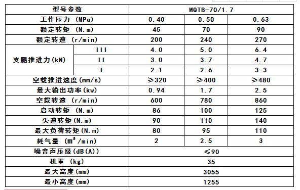 MQTB-70/1.7气动帮锚杆钻机