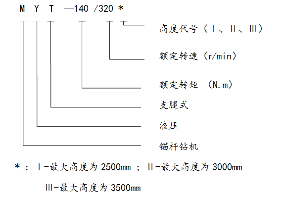 MYT-140/320液压锚杆钻机