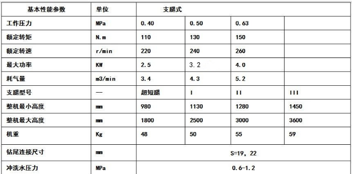 MQT-130/3.2气动锚杆钻机