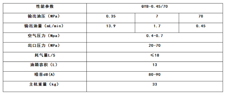 QYB-0.45/70气动油泵