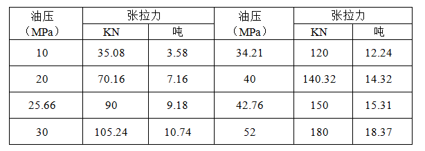 YDC-180/150张拉千斤顶