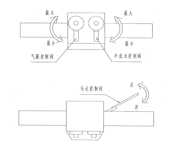 帮锚杆钻机