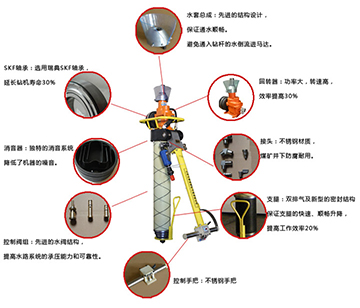 气动锚杆钻机配件厂家