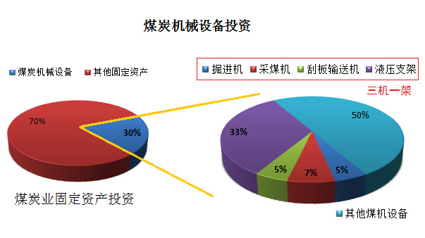 煤矿设备